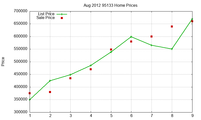 95133 Homes Just Sold 2012-08 95133 Homes Just Sold 2012-08