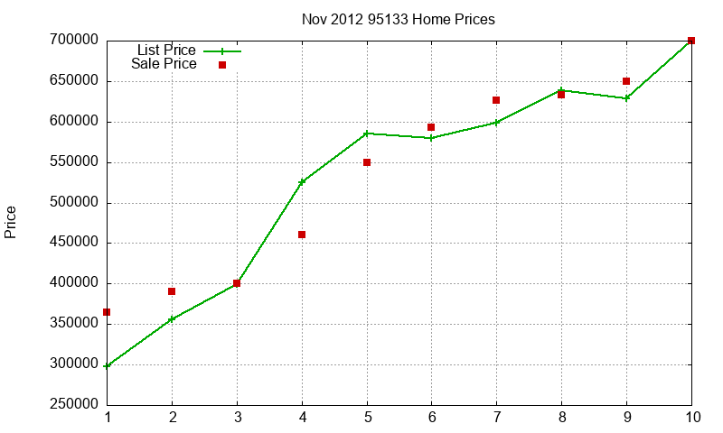 95133 Homes Just Sold 2012-11 95133 Homes Just Sold 2012-11