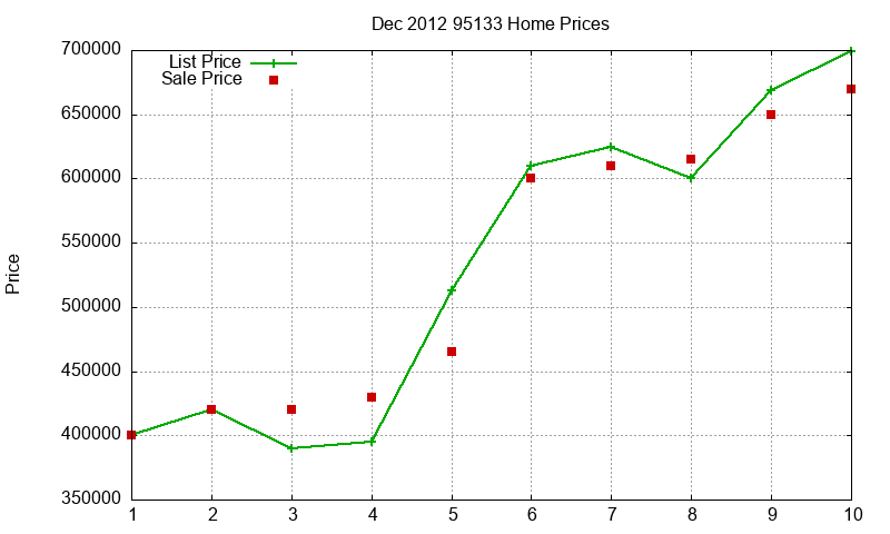 95133 Homes Just Sold 2012-12 95133 Homes Just Sold 2012-12
