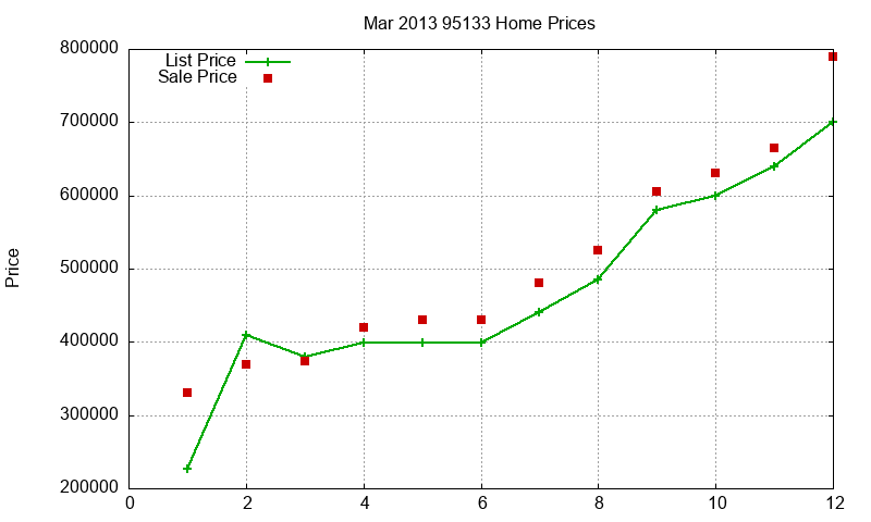 95133 Homes Just Sold 2013-03 95133 Homes Just Sold 2013-03
