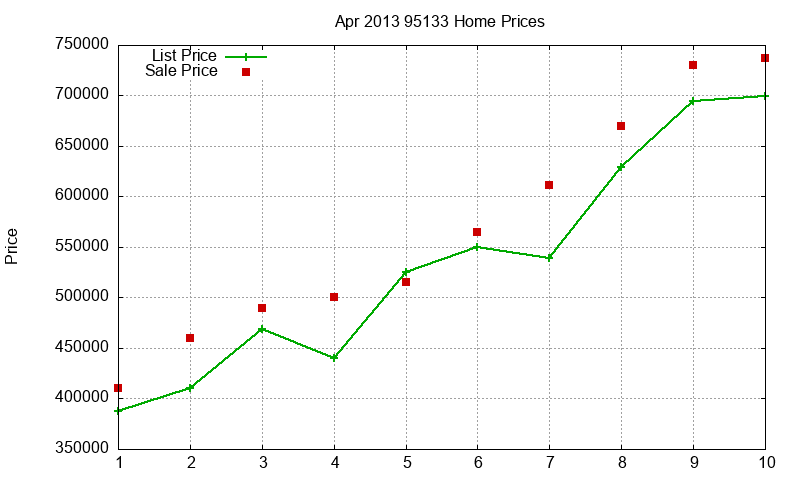 95133 Homes Just Sold 2013-04 95133 Homes Just Sold 2013-04