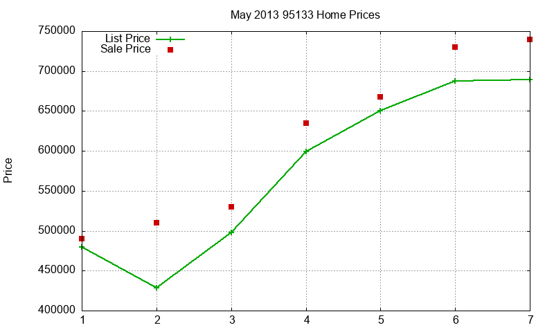 95133 Homes Just Sold 2013-05 95133 Homes Just Sold 2013-05