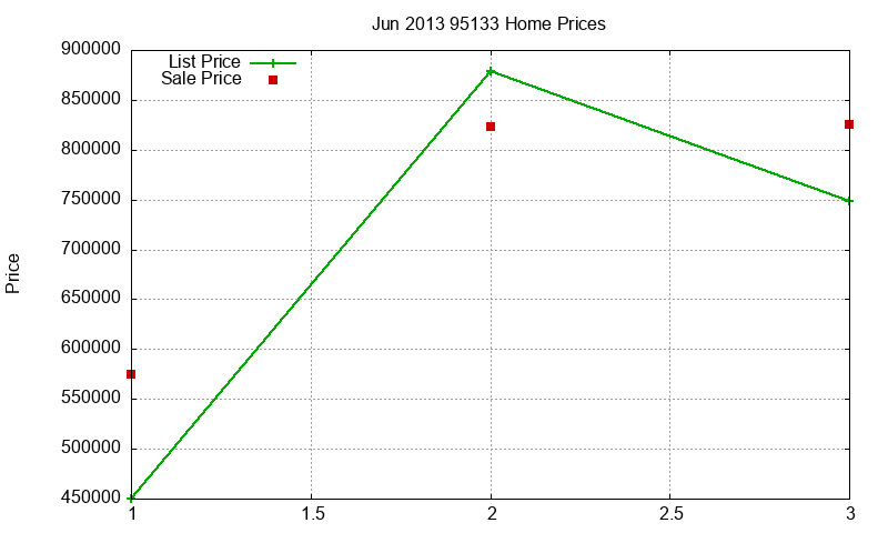 95133 Homes Just Sold 2013-06 95133 Homes Just Sold 2013-06