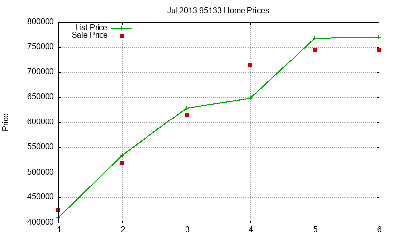 95133 Homes Just Sold 2013-07 95133 Homes Just Sold 2013-07