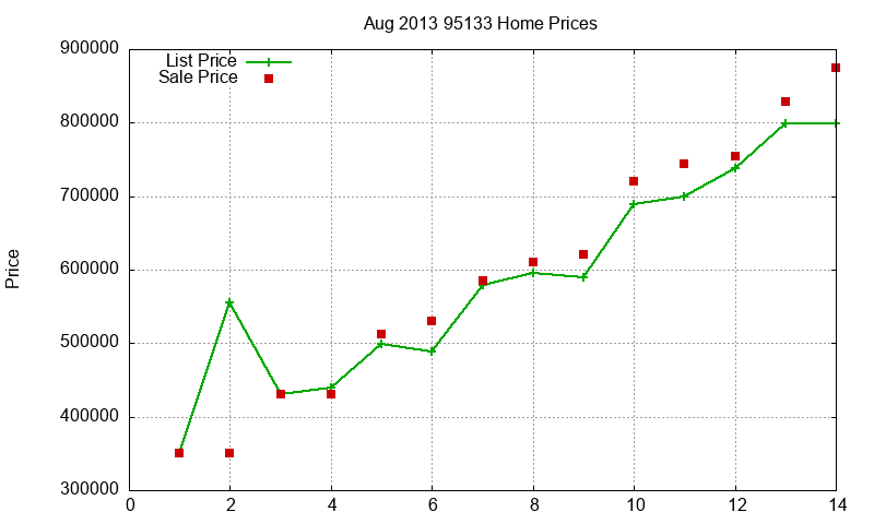 95133 Homes Just Sold 2013-08 95133 Homes Just Sold 2013-08