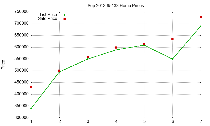 95133 Homes Just Sold 2013-09 95133 Homes Just Sold 2013-09