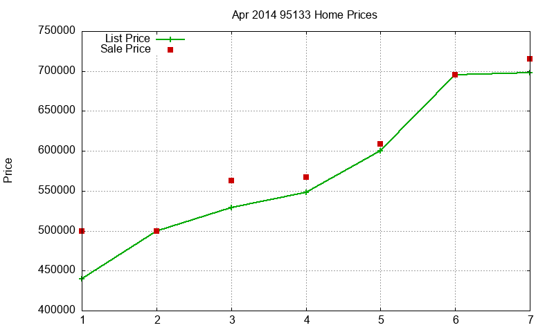 95133 Homes Just Sold 2014-04 95133 Homes Just Sold 2014-04