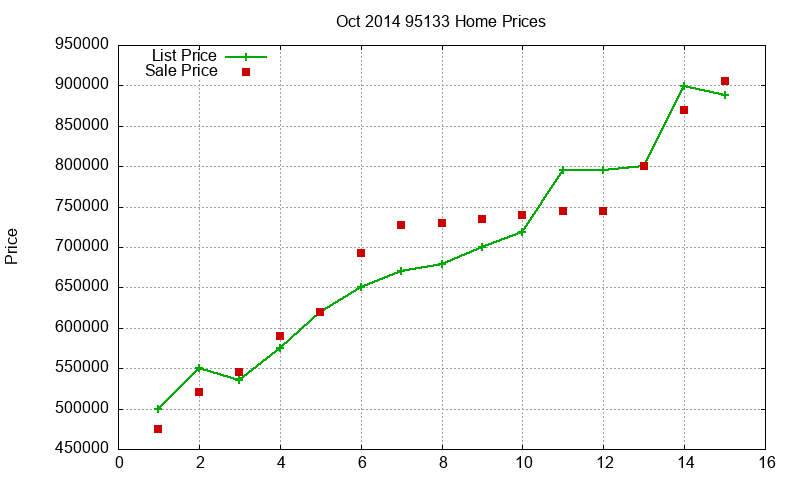 95133 Homes Just Sold 2014-10 95133 Homes Just Sold 2014-10