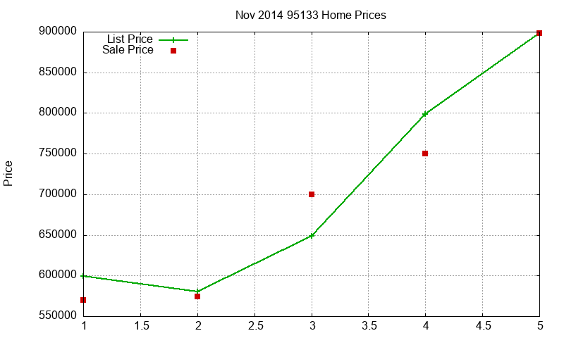 95133 Homes Just Sold 2014-11 95133 Homes Just Sold 2014-11