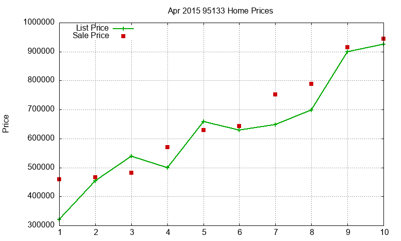 95133 Homes Just Sold 2015-04 95133 Homes Just Sold 2015-04