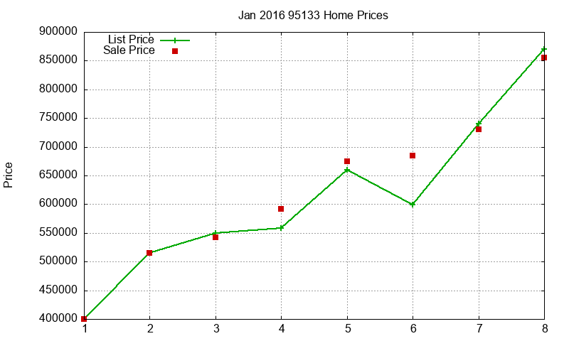 95133 Homes Just Sold 2016-01 95133 Homes Just Sold 2016-01