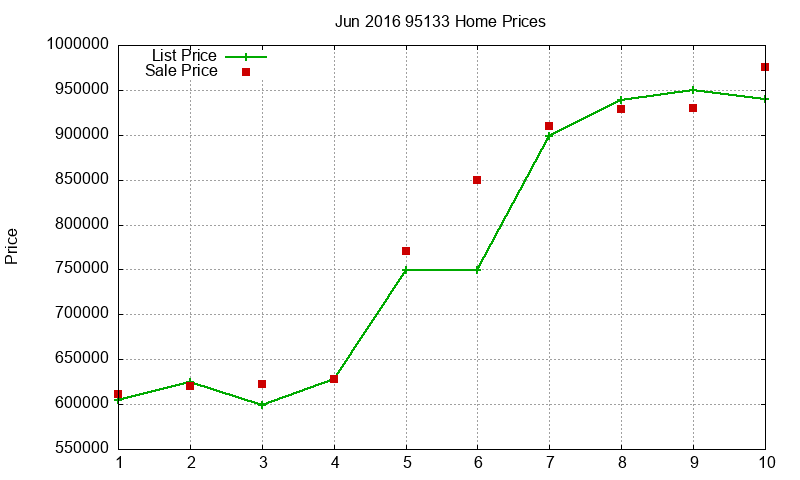 95133 Homes Just Sold 2016-06 95133 Homes Just Sold 2016-06