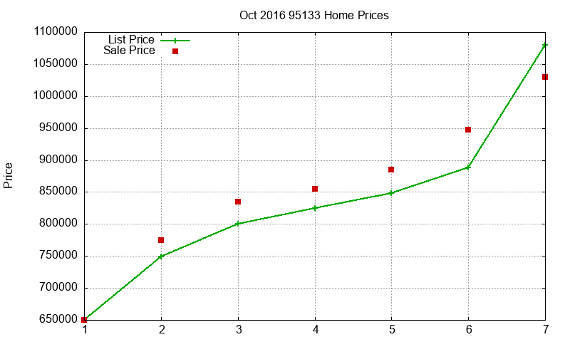 95133 Homes Just Sold 2016-10 95133 Homes Just Sold 2016-10