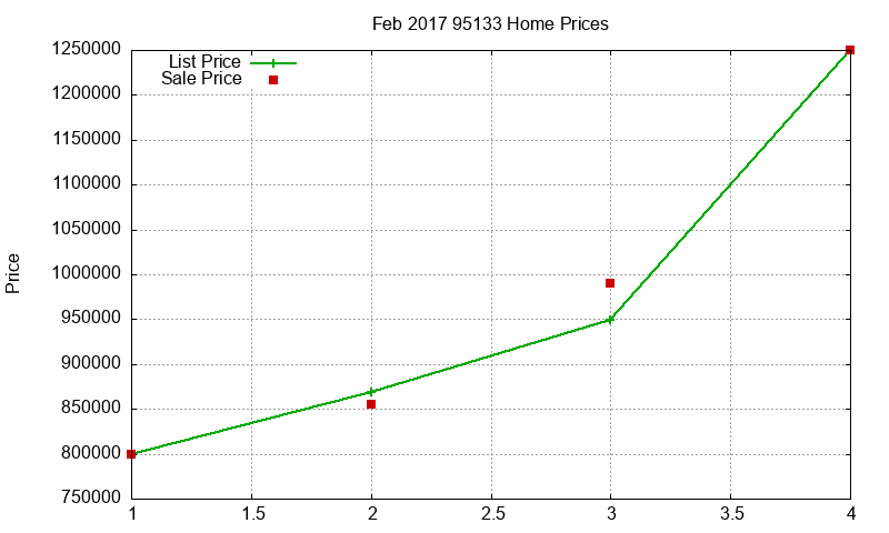 95133 Homes Just Sold 2017-02 95133 Homes Just Sold 2017-02