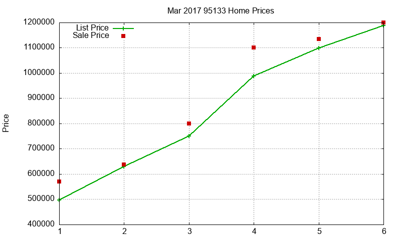 95133 Homes Just Sold 2017-03 95133 Homes Just Sold 2017-03