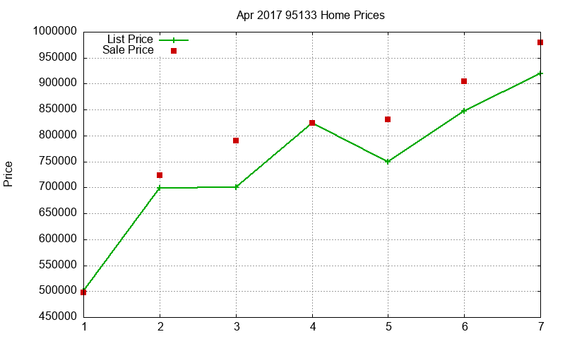 95133 Homes Just Sold 2017-04 95133 Homes Just Sold 2017-04