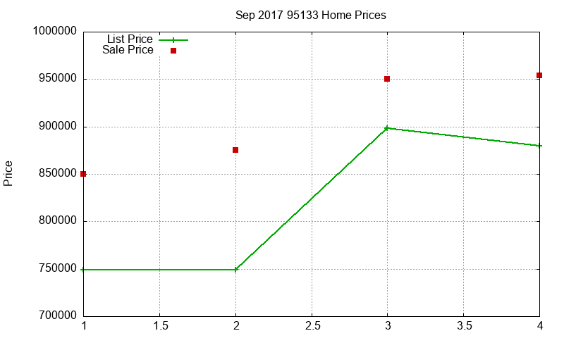 95133 Homes Just Sold 2017-09 95133 Homes Just Sold 2017-09