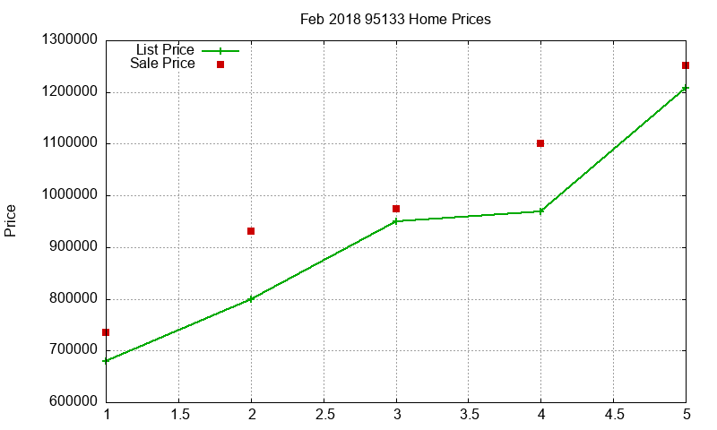 95133 Homes Just Sold 2018-02 95133 Homes Just Sold 2018-02