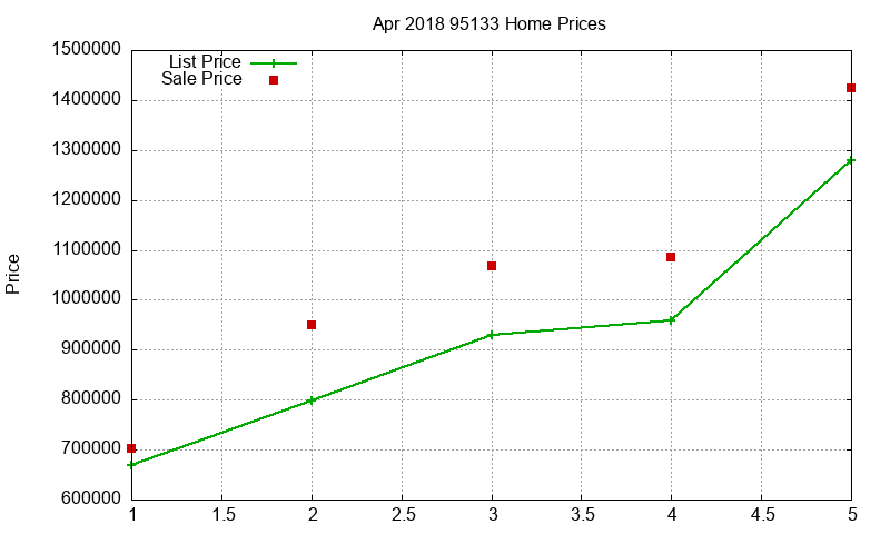 95133 Homes Just Sold 2018-04 95133 Homes Just Sold 2018-04