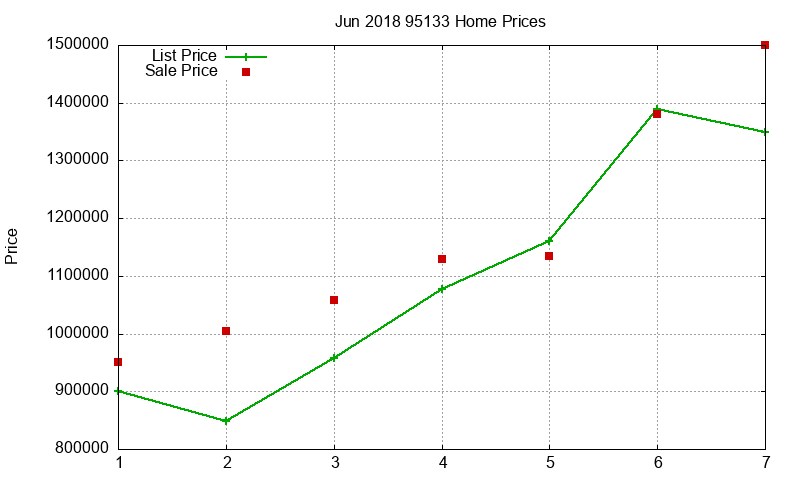 95133 Homes Just Sold 2018-06 95133 Homes Just Sold 2018-06