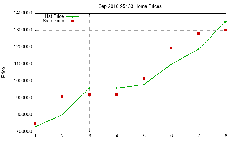 95133 Homes Just Sold 2018-09 95133 Homes Just Sold 2018-09