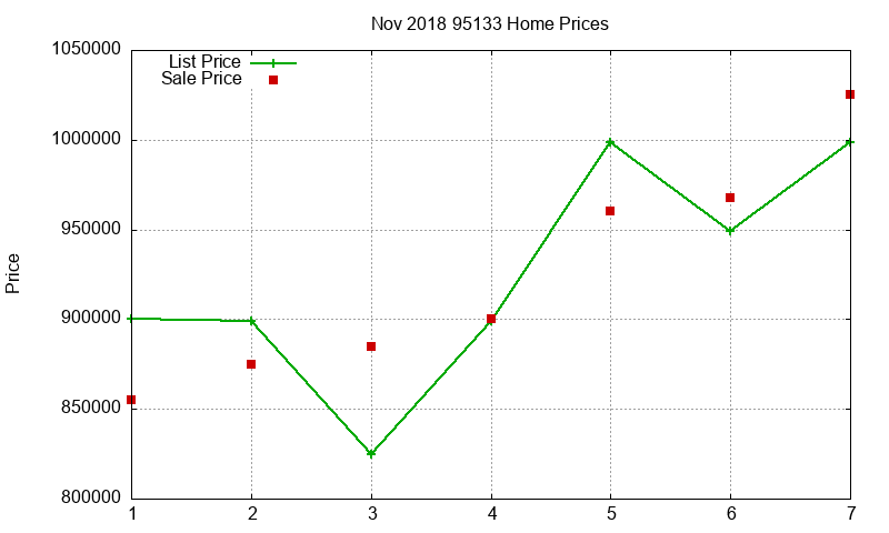 95133 Homes Just Sold 2018-11 95133 Homes Just Sold 2018-11
