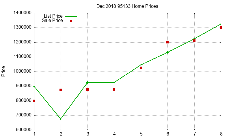 95133 Homes Just Sold 2018-12 95133 Homes Just Sold 2018-12