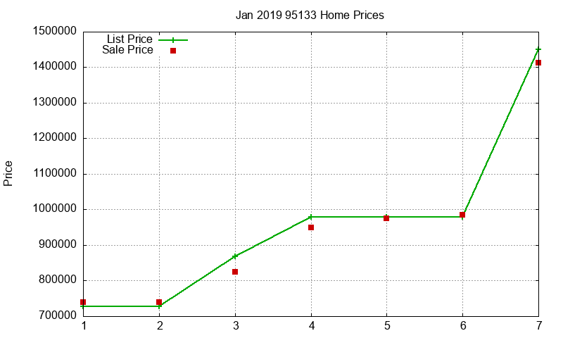 95133 Homes Just Sold 2019-01 95133 Homes Just Sold 2019-01