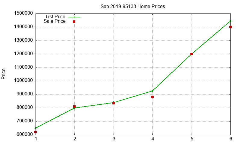95133 Homes Just Sold 2019-09 95133 Homes Just Sold 2019-09