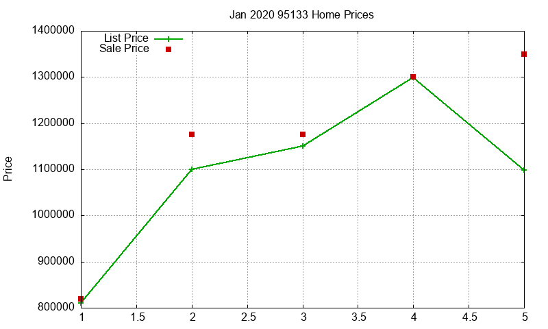 95133 Homes Just Sold 2020-01 95133 Homes Just Sold 2020-01