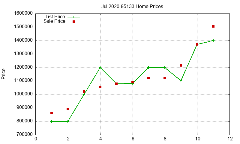 95133 Homes Just Sold 2020-07 95133 Homes Just Sold 2020-07