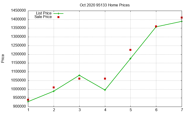 95133 Homes Just Sold 2020-10 95133 Homes Just Sold 2020-10