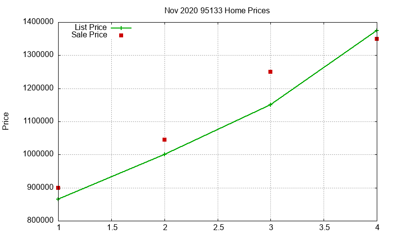 95133 Homes Just Sold 2020-11
