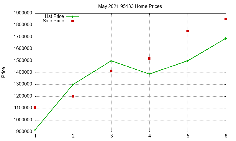 95133 Homes Just Sold 2021-05 95133 Homes Just Sold 2021-05