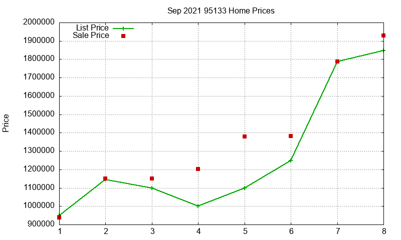 95133 Homes Just Sold 2021-09 95133 Homes Just Sold 2021-09