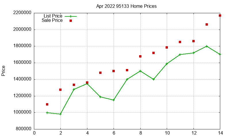 95133 Homes Just Sold 2022-04 95133 Homes Just Sold 2022-04