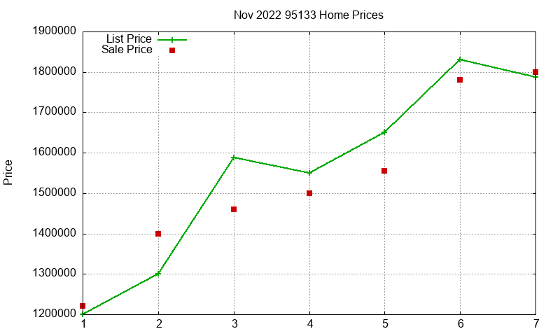 95133 Homes Just Sold 2022-11 95133 Homes Just Sold 2022-11
