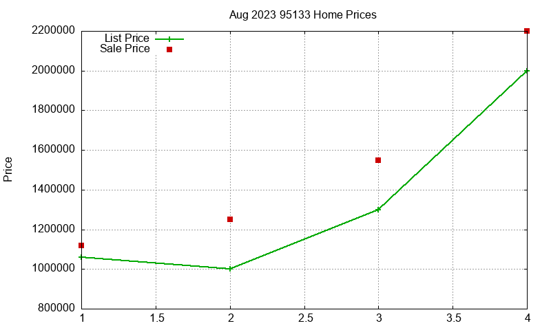 95133 Homes Just Sold 2023-08 95133 Homes Just Sold 2023-08