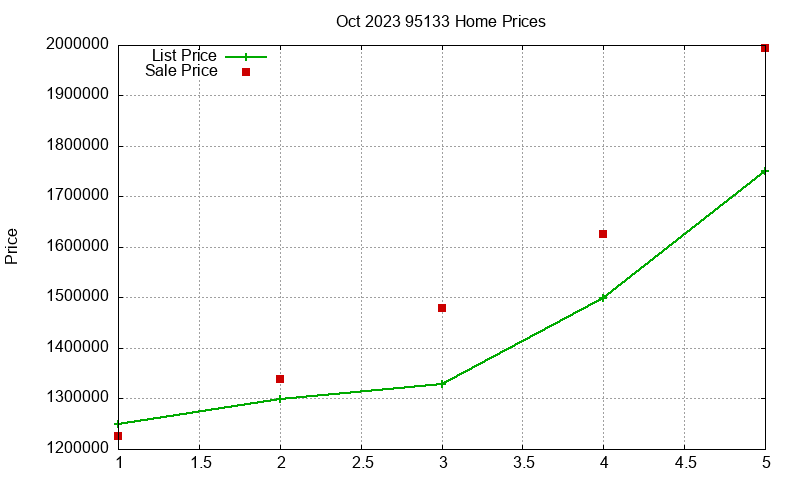 95133 Homes Just Sold 2023-10 95133 Homes Just Sold 2023-10