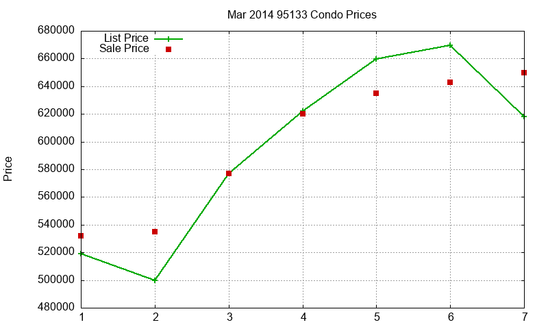 95133 Condos Just Sold 2014-03 95133 Condos Just Sold 2014-03