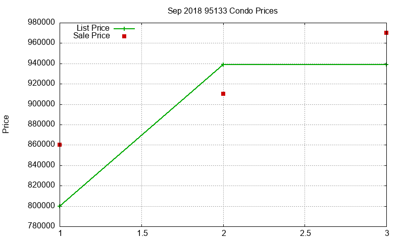 95133 Condos Just Sold 2018-09 95133 Condos Just Sold 2018-09
