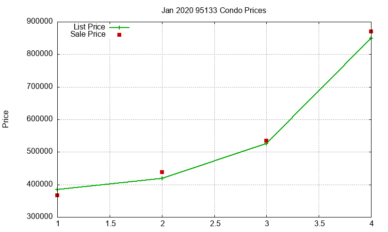 95133 Condos Just Sold 2020-01 95133 Condos Just Sold 2020-01