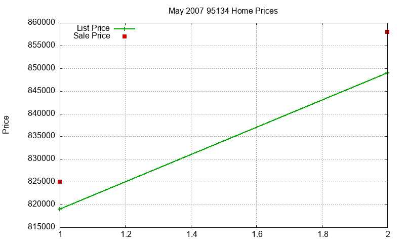 95134 Homes Just Sold 2007-05 95134 Homes Just Sold 2007-05
