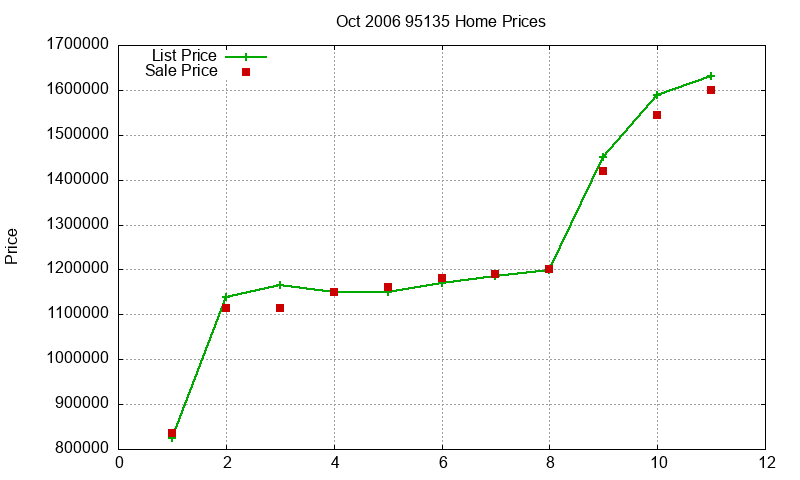 95135 Homes Just Sold 2006-10 95135 Homes Just Sold 2006-10