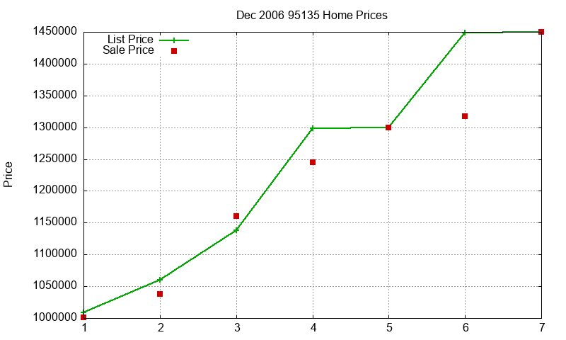 95135 Homes Just Sold 2006-12 95135 Homes Just Sold 2006-12