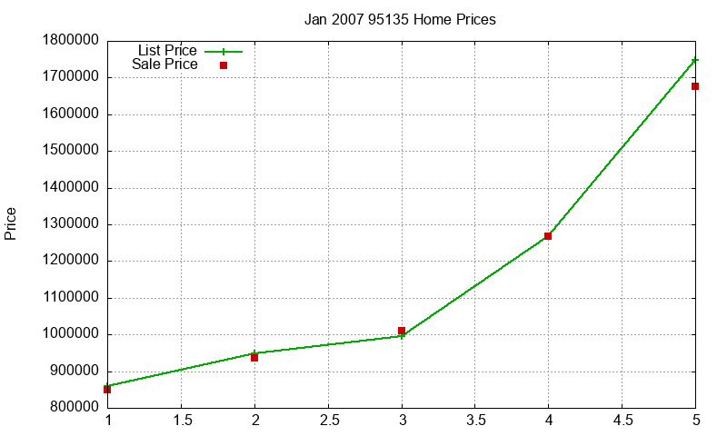 95135 Homes Just Sold 2007-01 95135 Homes Just Sold 2007-01