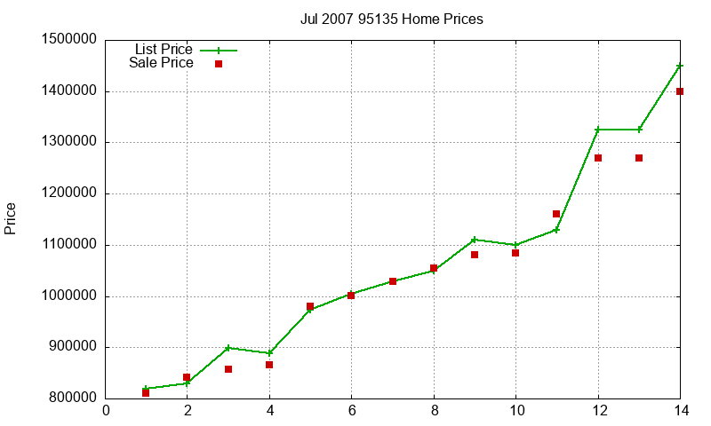 95135 Homes Just Sold 2007-07 95135 Homes Just Sold 2007-07
