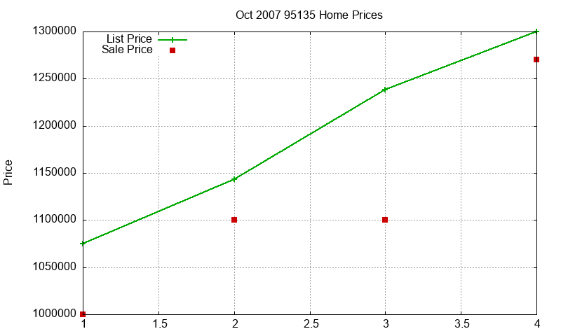 95135 Homes Just Sold 2007-10 95135 Homes Just Sold 2007-10
