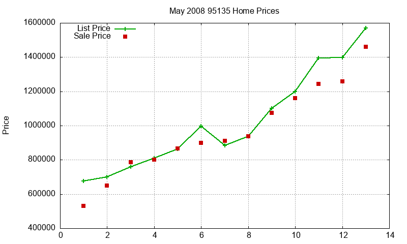 95135 Homes Just Sold 2008-05 95135 Homes Just Sold 2008-05