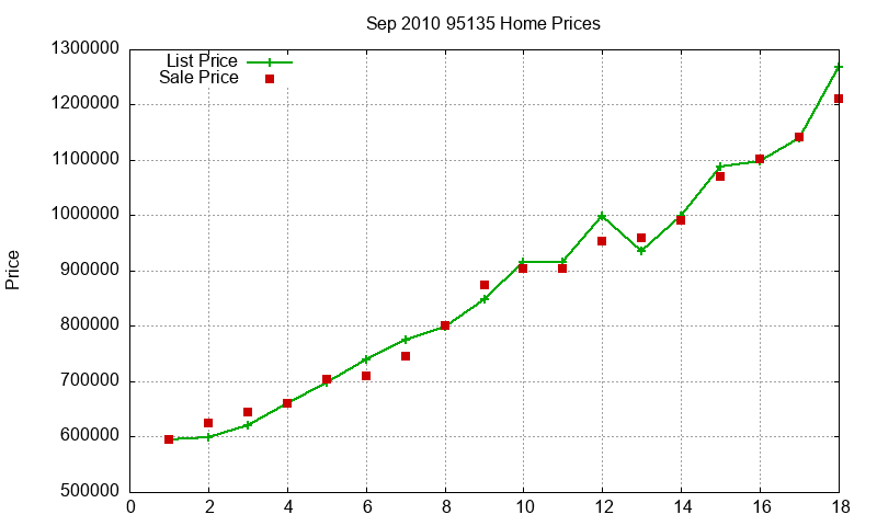 95135 Homes Just Sold 2010-09 95135 Homes Just Sold 2010-09